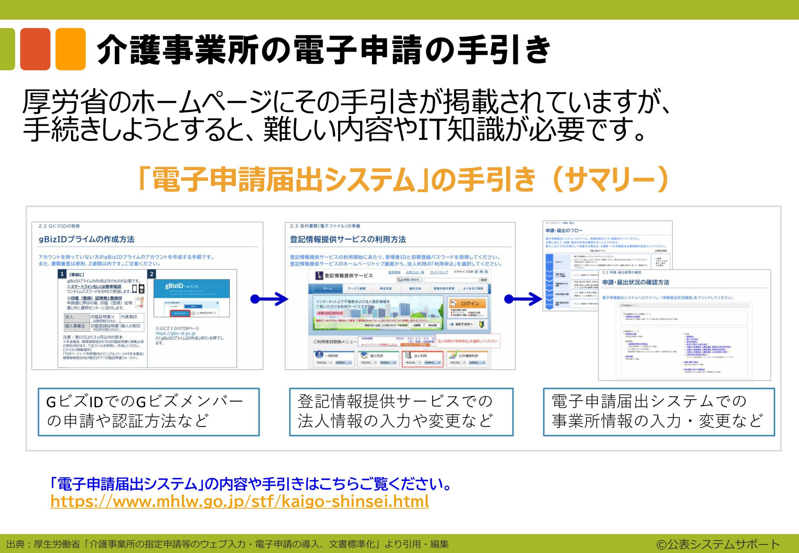 電子申請のトリセツ説明